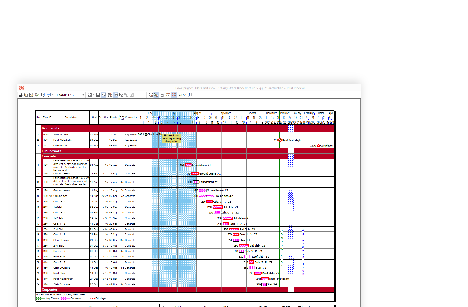 Asta Powerproject BI