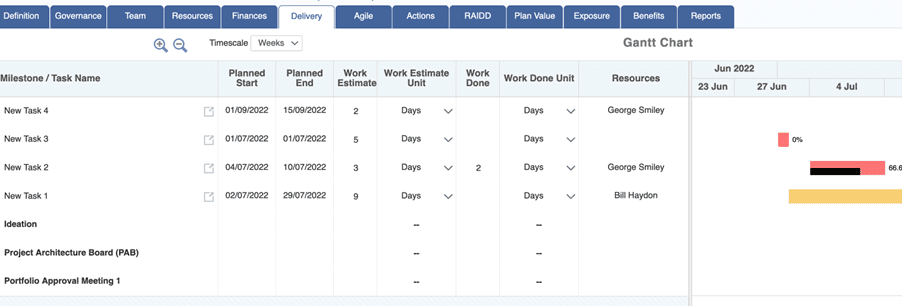 PM3 GANT Report Resource Planning