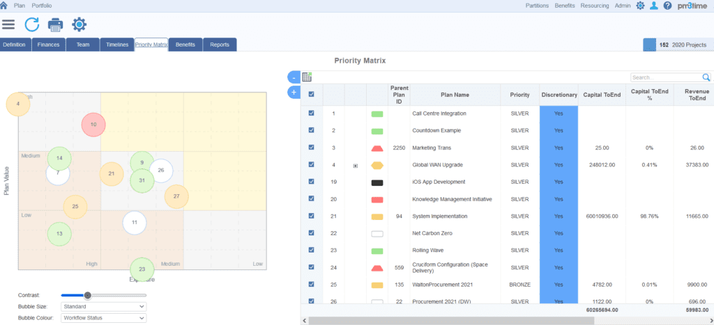 Port Matrix showing what is ppm