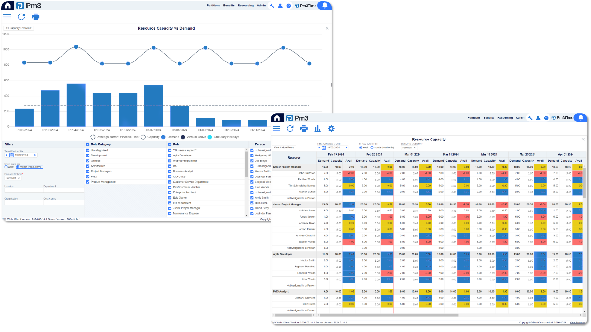 Resource and Capacity Management